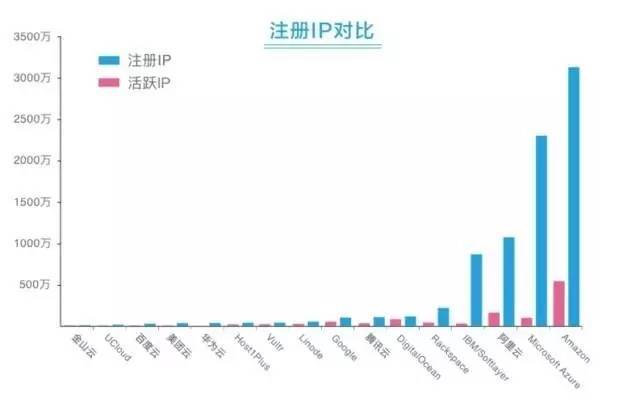 云姓人口数量_我国第一大姓氏是什么姓 不要再傻傻的说是 李 姓了,已经变了(3)