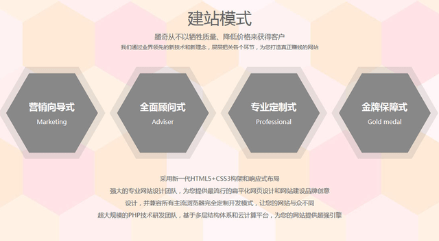 上海网站建设 影响网站建站费用的几个因素