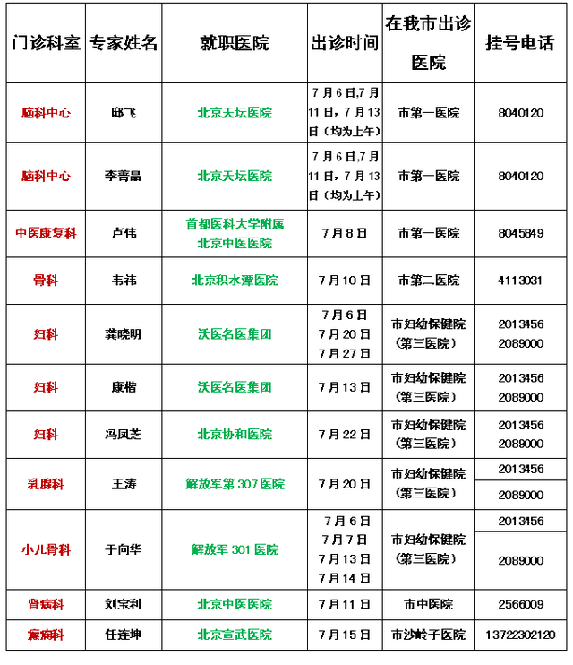 【实用】11位北京名医隆重登场!本期妇科最强档!