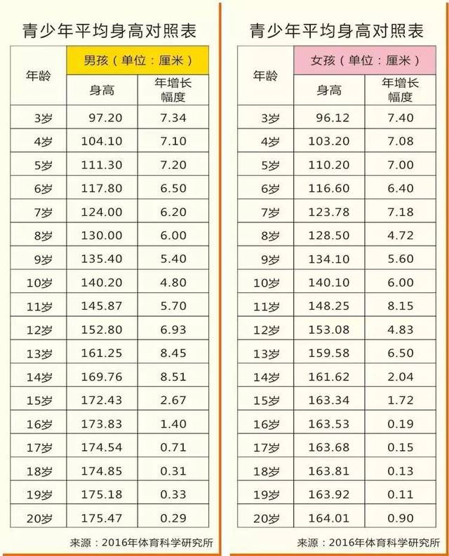 读懂骨龄,让孩子多长10厘米