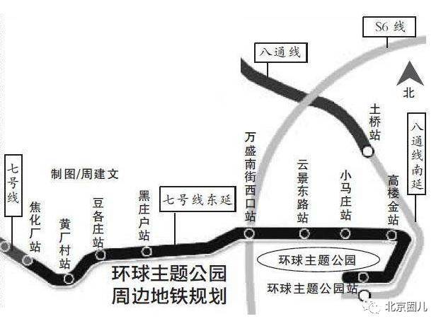 环球影城7号线,八通线换乘站