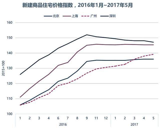 上海广州香港gdp_广州天津GDP明年将赶超香港 经济增长质量堪忧(2)