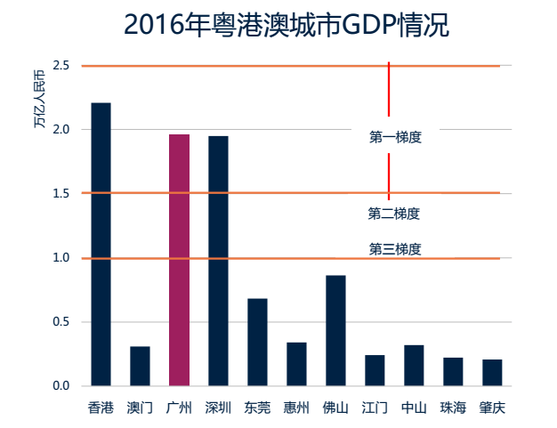 广州gdp人均数据_中国城市GDP排行榜2017 广州2.15万亿将超深圳(2)