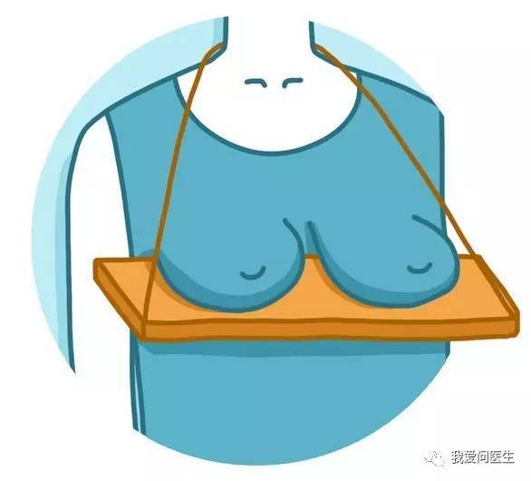 【实用】范巨峰:乳房下垂怎么办?