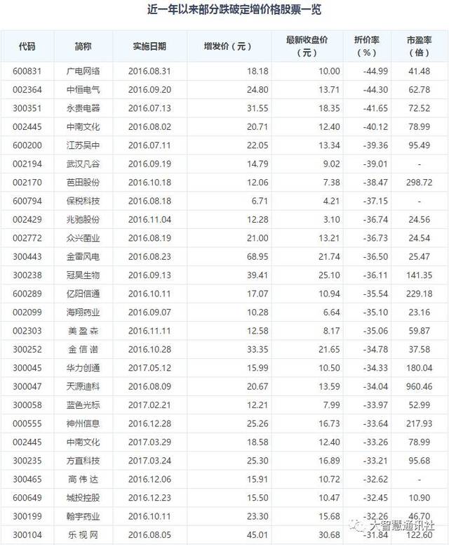 着中小投资者可以以低于大股东,机构投资者的价格买到更便宜的股票