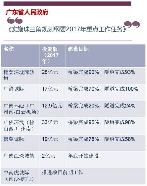 2021香港gdp广州gdp(3)