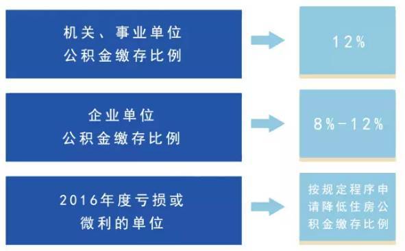 江阴普查人口工资_人口普查