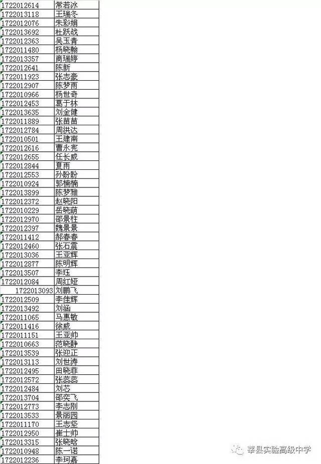 2017年莘县实验高中高一新生录取名单公布啦!