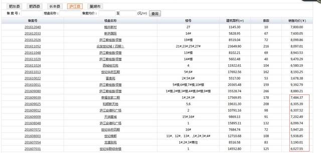 庐江人口有多少_所有庐江人,3月的这些活动不容错过(2)