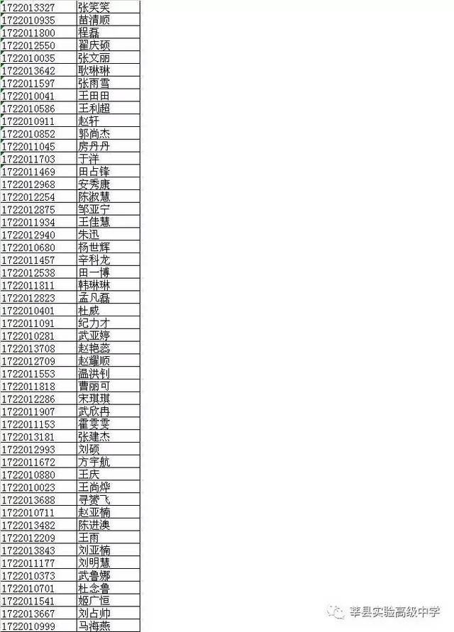 2017年莘县实验高中高一新生录取名单公布啦!