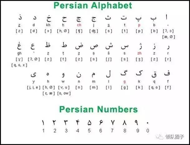 波斯语属于印欧语系印度-伊朗语族,是一种在伊朗,阿富汗和塔吉克斯坦