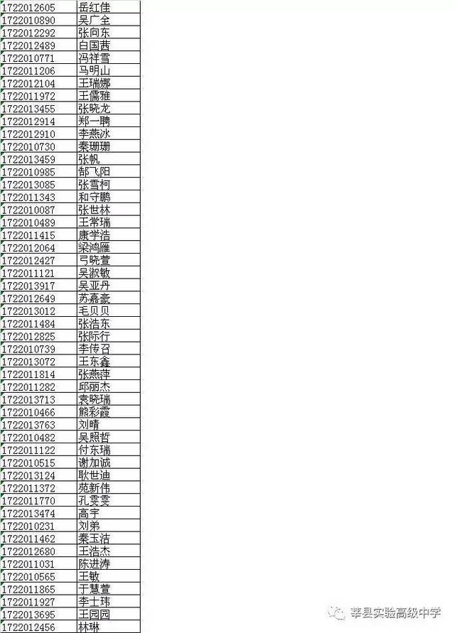 2017年莘县实验高中高一新生录取名单公布啦!