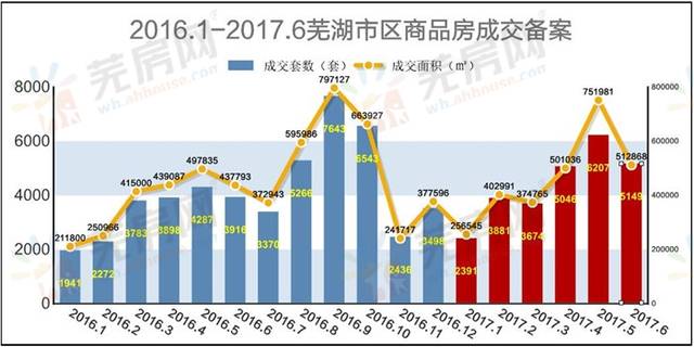 可以说房价拉动了潍坊的gdp吗_房价上涨真能拉动消费吗(2)