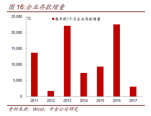 政府采购 调节经济总量_2015中国年经济总量(2)