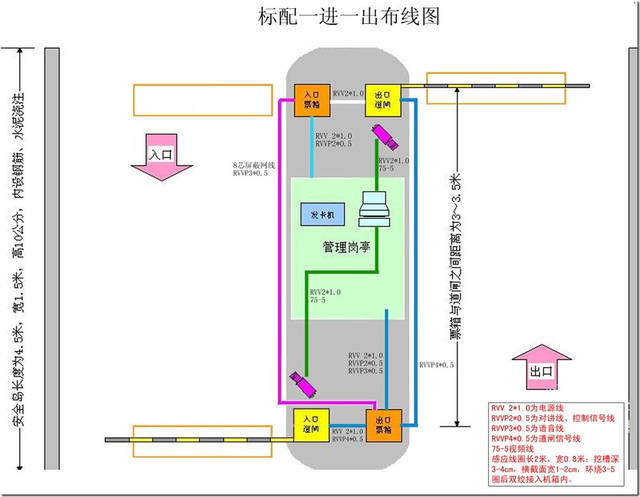 车牌识别系统安装效果图大全