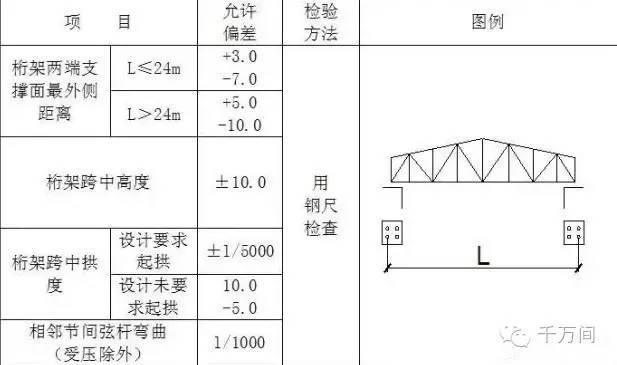 【钢结构·技术】钢结构建筑单品主桁架安装是怎样的?