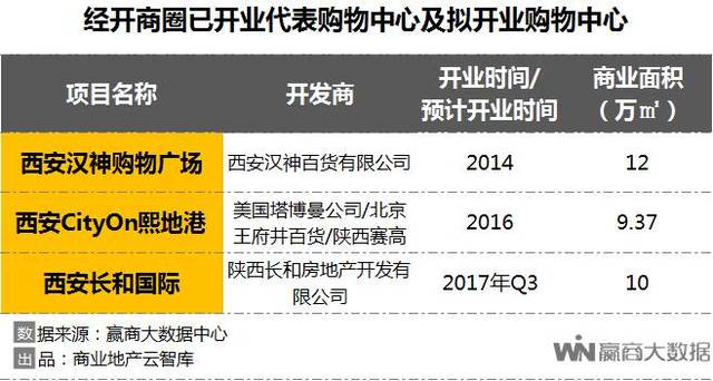 查商圈人口_南通商圈人口分布地图(2)