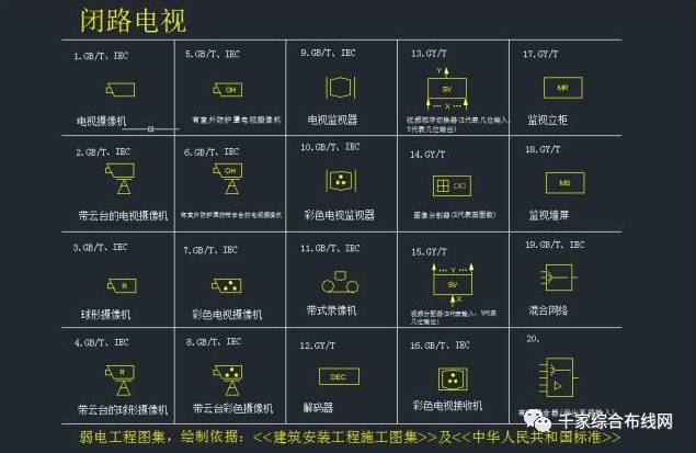 【布线知识】最全的弱电系统标准cad图例