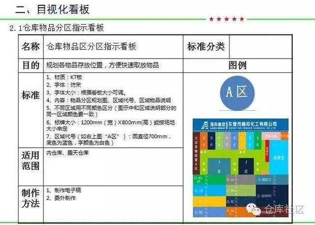 分享| 适用于各类型仓库的可视化标准