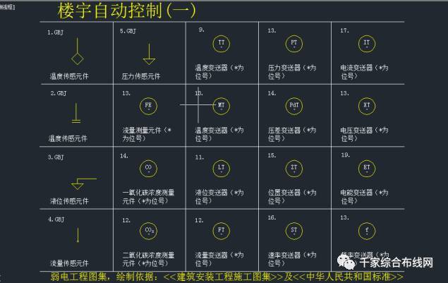 【布线知识】最全的弱电系统标准cad图例