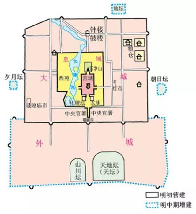 明永乐四年至永乐十八年营建的北京皇城平面图,图中标有永乐十九年