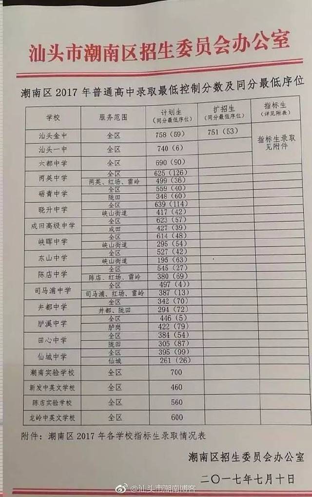 潮阳实验学校高考成绩（潮阳实验学校高考成绩2024）