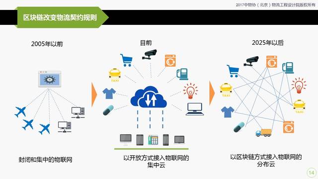 PG电子试玩平台2024年智能物流行业现状与未来发展趋势预测