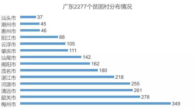 梅州河源20年各地gdp变化_广东21地市2020年GDP陆续公布,河源排名第...