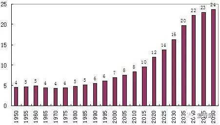 70亿人口_2018年湘教版地理八年级上册 第一章 中国的疆域与人口 单元测试