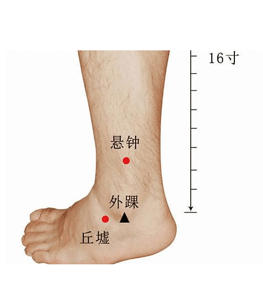 胆囊炎,胆结石,胆息肉,灸这个穴位就可缓解疼痛