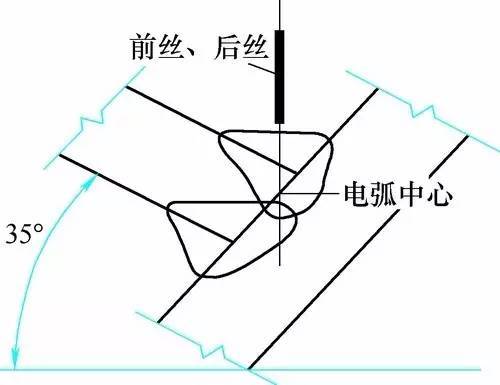 大家都会中厚板粗丝双丝双弧埋弧焊船型角焊工艺吗?