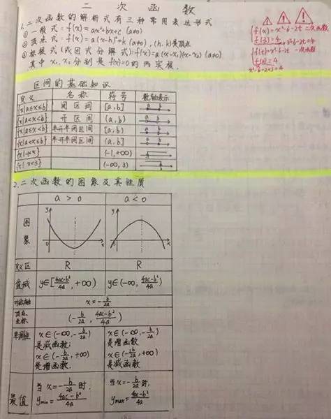 《重难点专题:二次函数图像性质》课程预习笔记