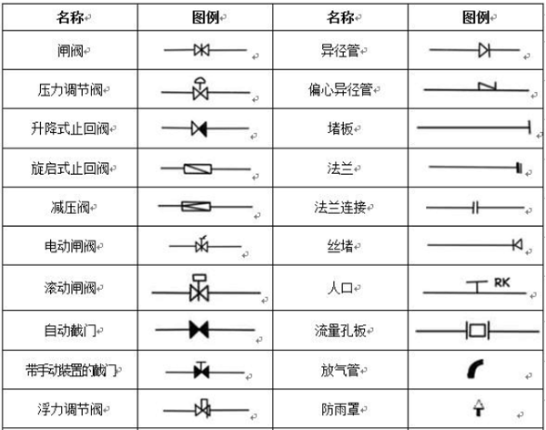 【必看】消防工程图形符号及工程图例大全!