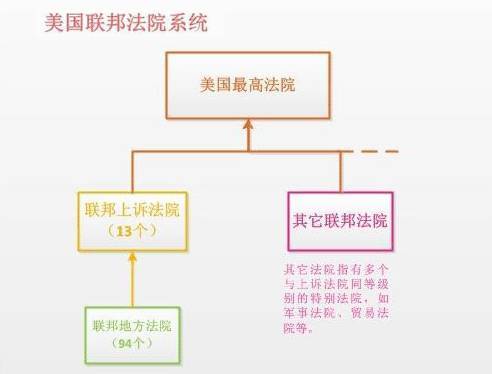 美国地区人口跟面积_美国人口迁移