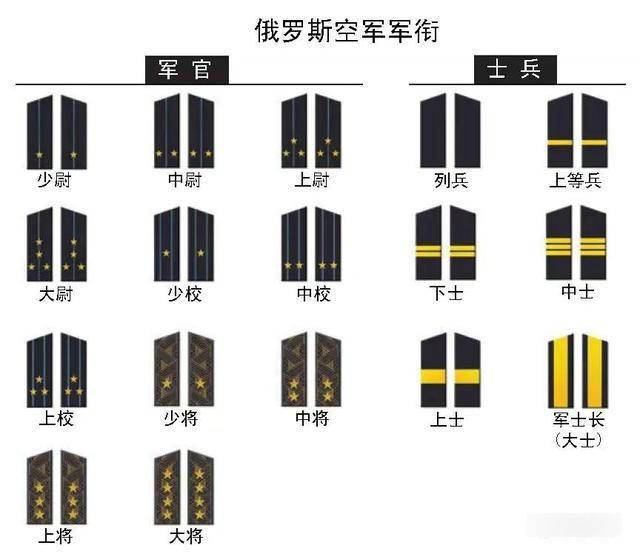 刘国梁被授予大校军衔,这军衔的历史太丰富了