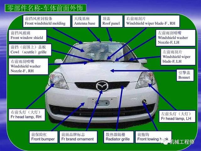 【汽车知识】最全面直接的汽车结构中英文图解,必须收藏