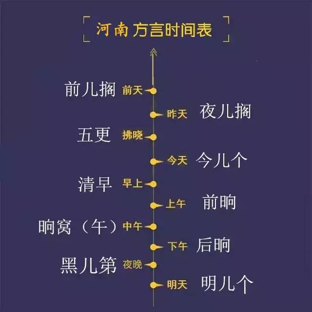 你是不是正宗的南召人,一句话就能够证明