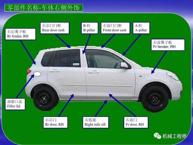 【汽车知识】最全面直接的汽车结构中英文图解,必须收藏