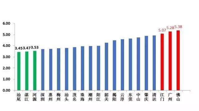 青岛蓝谷的GDP算到即墨去吗_即墨GDP计划达到793亿元(2)