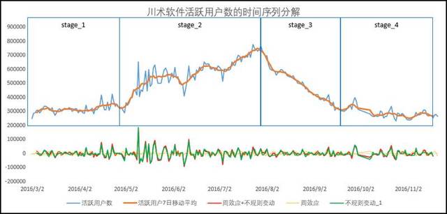 通俗易懂解释gdp_最通俗易懂的理解什么是数据库(3)