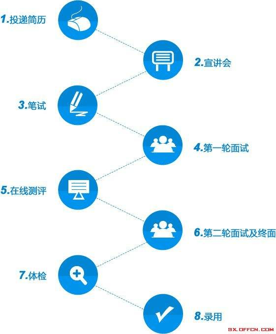 国企招聘流程_国有企业招聘信息方案发布 招聘结果备案(2)