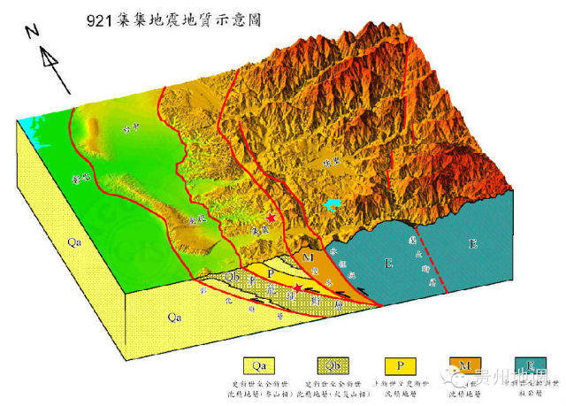 60张典型断层(断裂)构造图片赏析