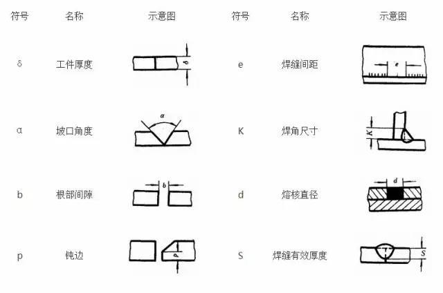 采用说明: 1)对焊缝尺寸符号,iso 2553标准未作详细规 .  6.1.