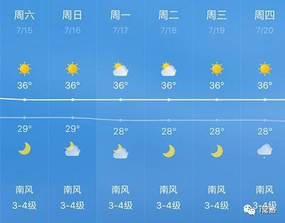 常熟气象台发布的天气预报 今天常熟最高温度可达36-37度 局部地区有