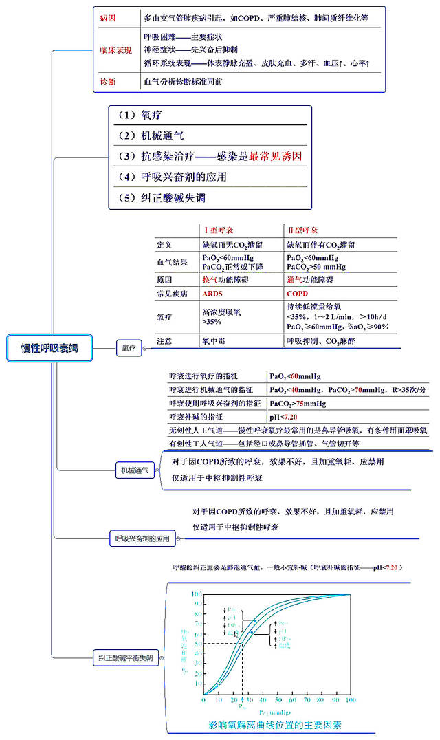 26张呼吸系统全套执业医师/考研思维导图笔记