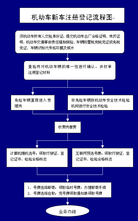 据说,看过此图的酒泉人到车管所办事方便了很多