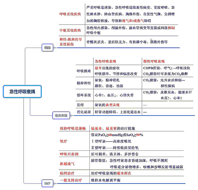 急性胰腺炎的诊治;结肠癌;糖尿病;止血药;自身免疫性肝病(autoimmune