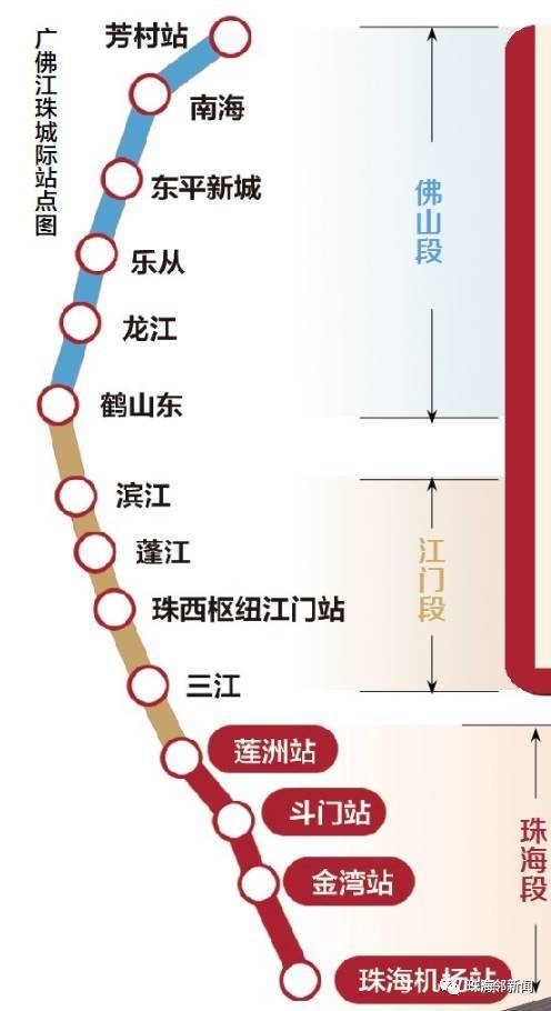 珠海最近三年人口增加多少_珠海海滨灯塔最近酒店