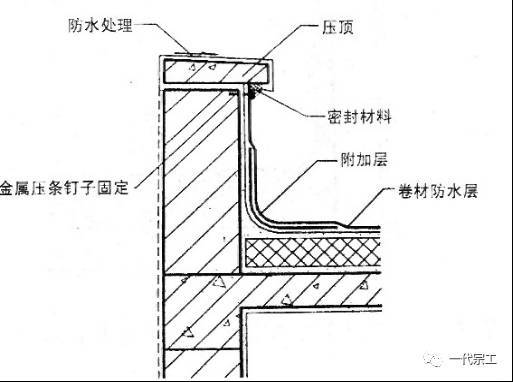 乐鱼app分格缝怎么计算长度 屋面分格缝如何做防水