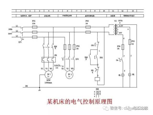 电气控制系统图的类型及有关标准